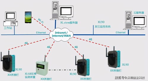 山东智慧养殖环境监控 构建高效、安全的畜禽养殖环境监测与管理系统