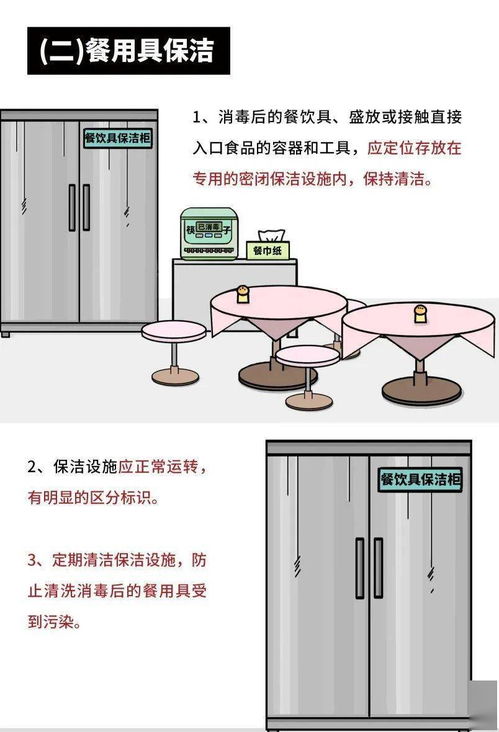 餐饮服务食品安全操作规范 从清洁消毒到系统监控的全流程管理