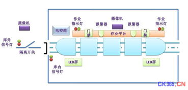 基于力控监控组态软件的动车段安全联锁系统