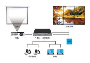 畅谈两类拼接处理器 安防监控系统的心脏与大脑