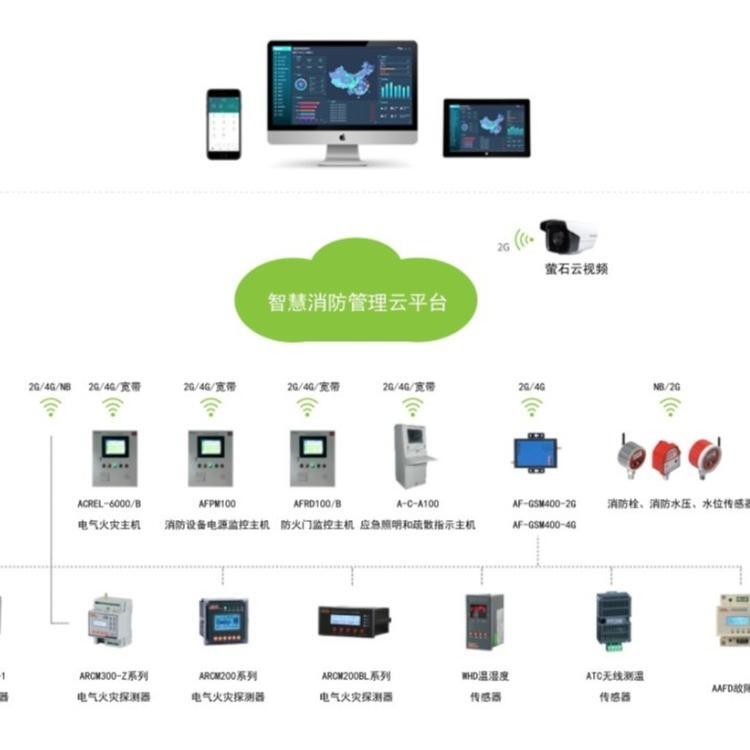智慧守护安全线 AcrelCloud-6800赋能电力系统隐患管理与能耗分析